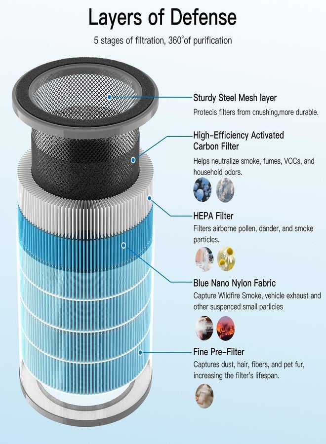 Aircillin Air Purifier AP070A & AP070B Replacement Filters, Efficiency Activated Carbon, High-efficiency HEPA Filter, 4 Pack - Image 3